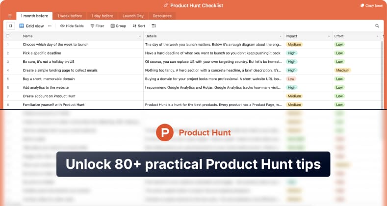 Preview of the Product Hunt Launch Checklist